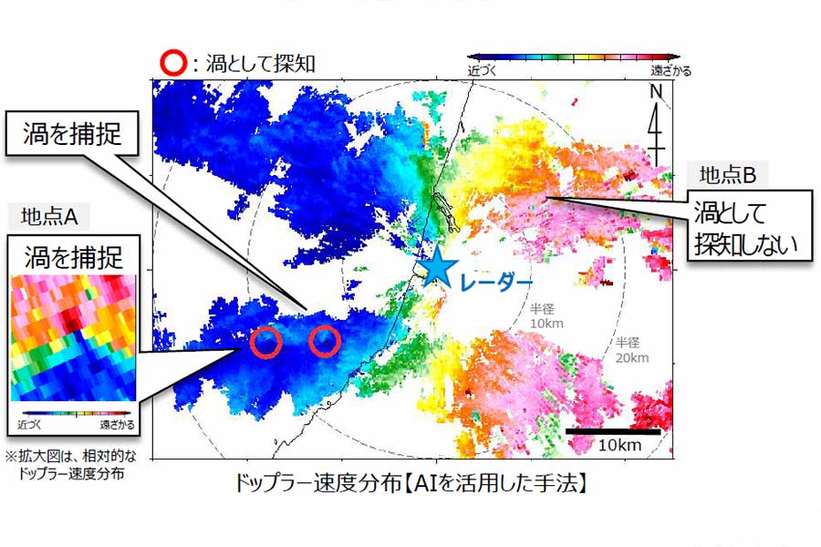 AIによる渦の「判定」イメージ（画像：JR東日本）。