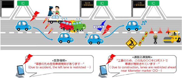「E-ハイラジ」の概要（画像：NEXCO東日本）。
