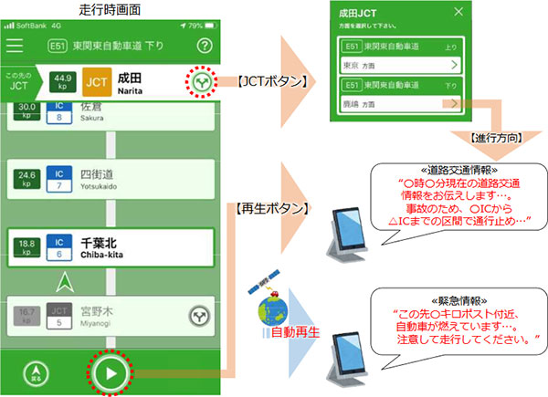 「E-ハイラジ」の概要（画像：NEXCO東日本）。