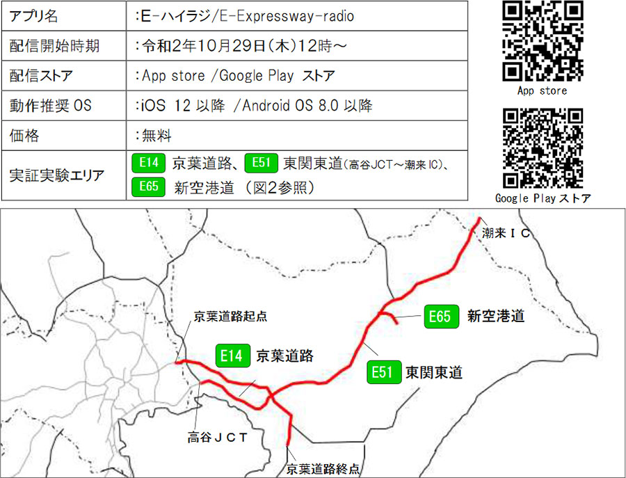 2020年10月29日からの「E-ハイラジ」提供エリア（画像：NEXCO東日本）。