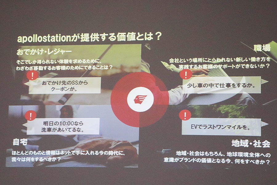 アポロステーションの概要。