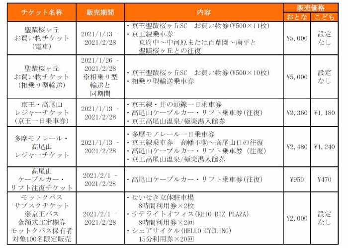 多摩MaaS「TAMa-GO（タマ・ゴー）」で使用できるデジタルチケット（画像：京王電鉄）。  