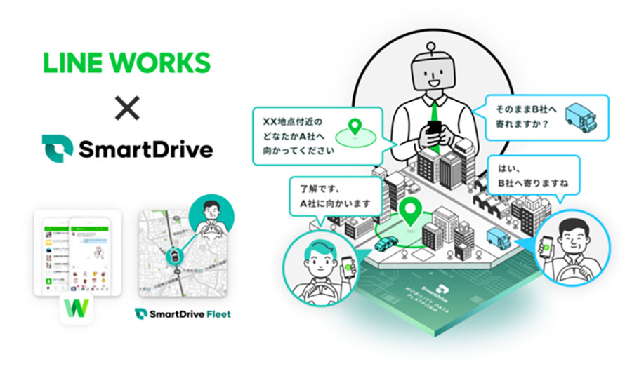 「SmartDrive Fleet」と「LINE WORKS」連携ソリューションのイメージ（画像：スマートドライブ）。