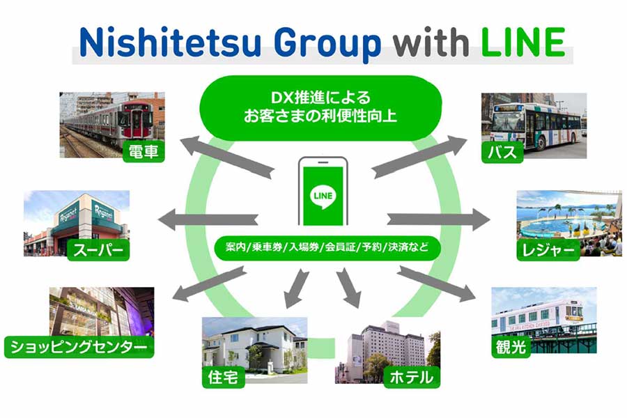 LINEを活用した西鉄グループのDX推進(画像:西日本鉄道)。