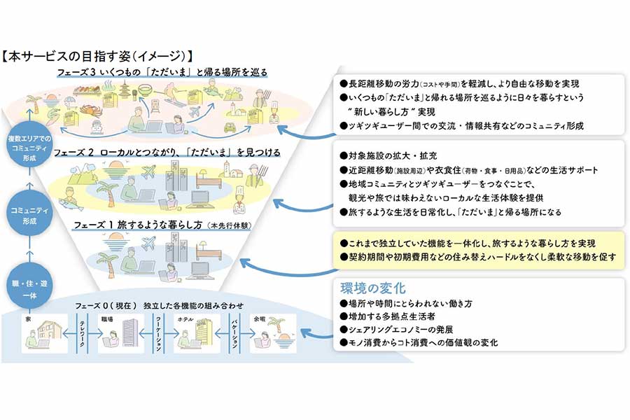 「tsugi tsugi」が目指すイメージ(画像:東急)。