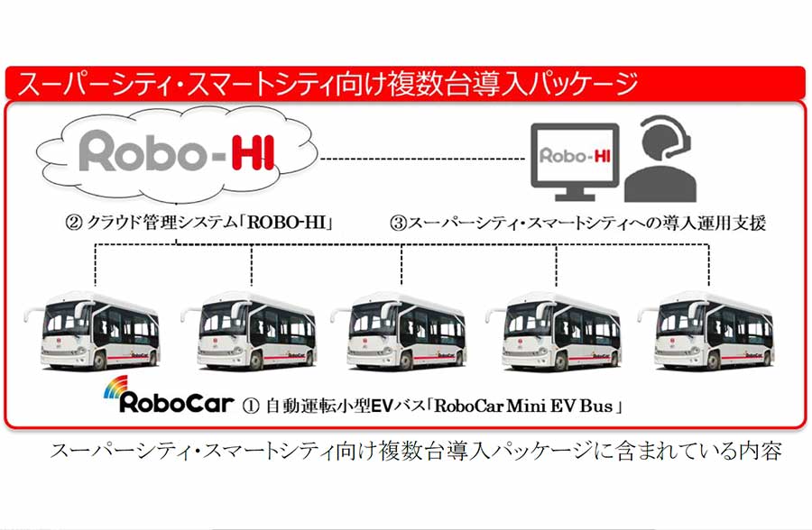 スーパーシティ・スマートシティ向け複数台導入パッケージに含まれている内容（画像：ZMP）。