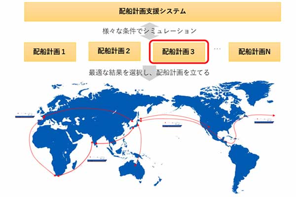 配船計画支援システムの概要（画像：商船三井）。