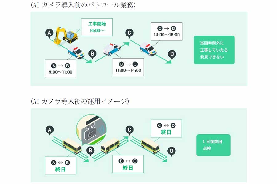 現状の業務とAIカメラ導入後の運用のイメージ（画像：大阪ガス）。