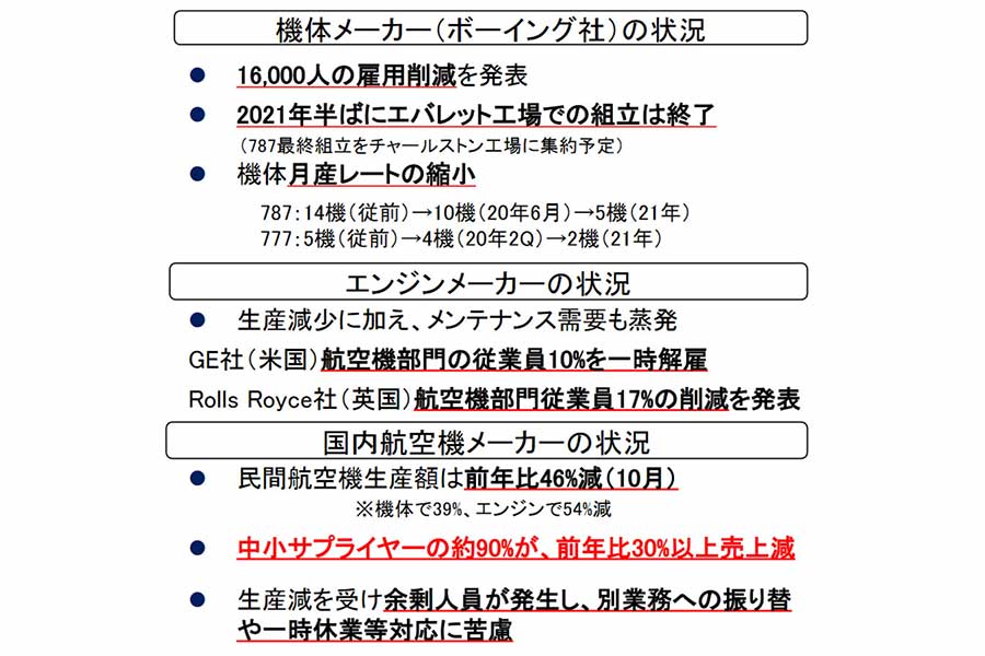 SJACが2021年1月に発表した「Wingサポートアクション」より（画像：SJAC）。