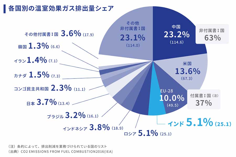 インド「ライトモビリティ市場」の概要（画像：テラモーターズ）。
