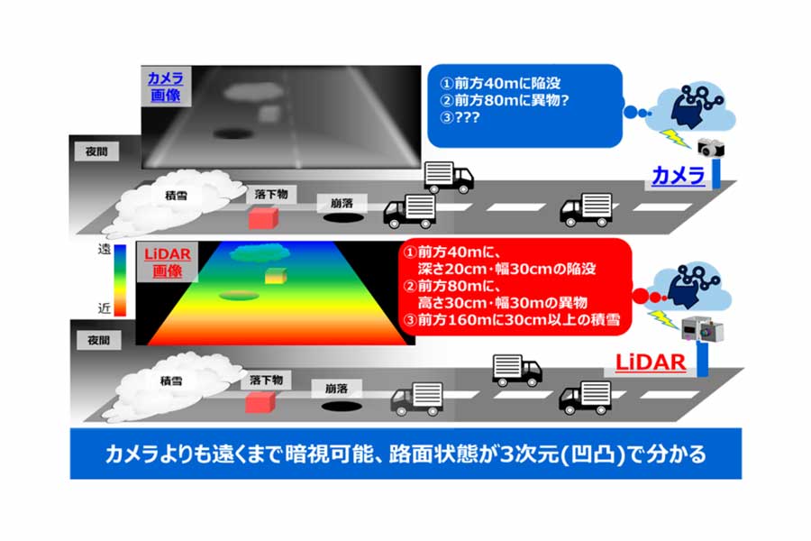 インフラ監視に活用されるLiDARの特長（画像：東芝）。