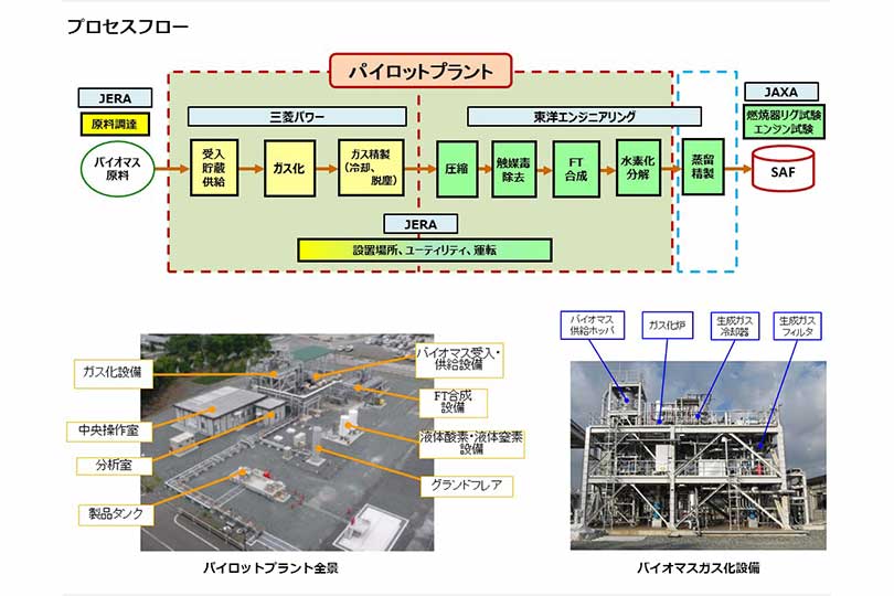 木くずを原料としたバイオジェット燃料の製造過程と企業の役割分担、プラント全景（画像：三菱パワー）。