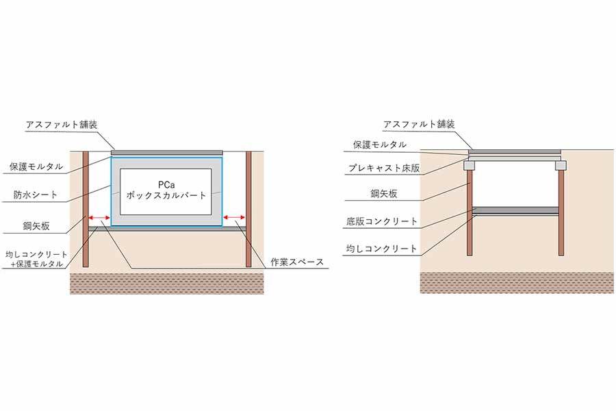 従来工法（左）と新工法（右）の断面比較（画像：大林組）。