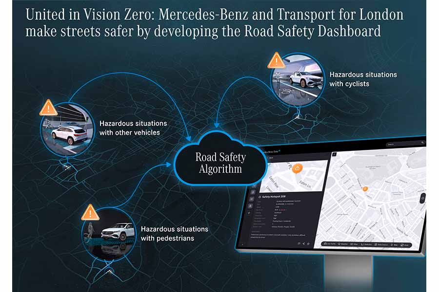 「Mercedes-Benz Road Safety Dashboard」の運用イメージ（画像：ダイムラーAG）。