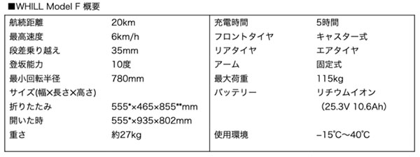 WHILL モデルF概要（画像：WHILL）。