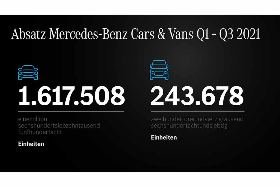 2021年第1四半期～第3四半期の業績（画像：ダイムラー）。
