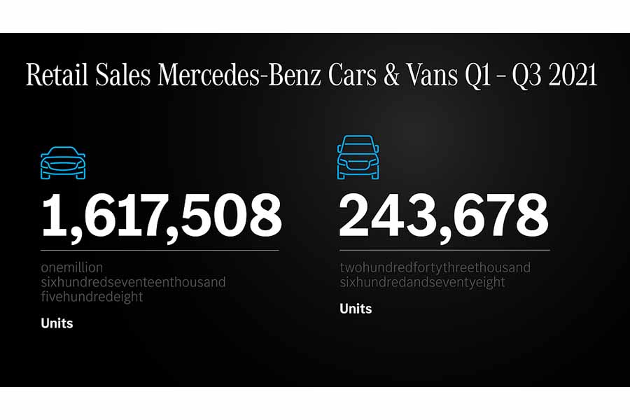 2021年第1四半期～第3四半期の業績（画像：ダイムラー）。