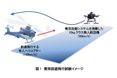 世界初 小型無人航空機が相対速度200km/hで衝突を自動で回避 スバル