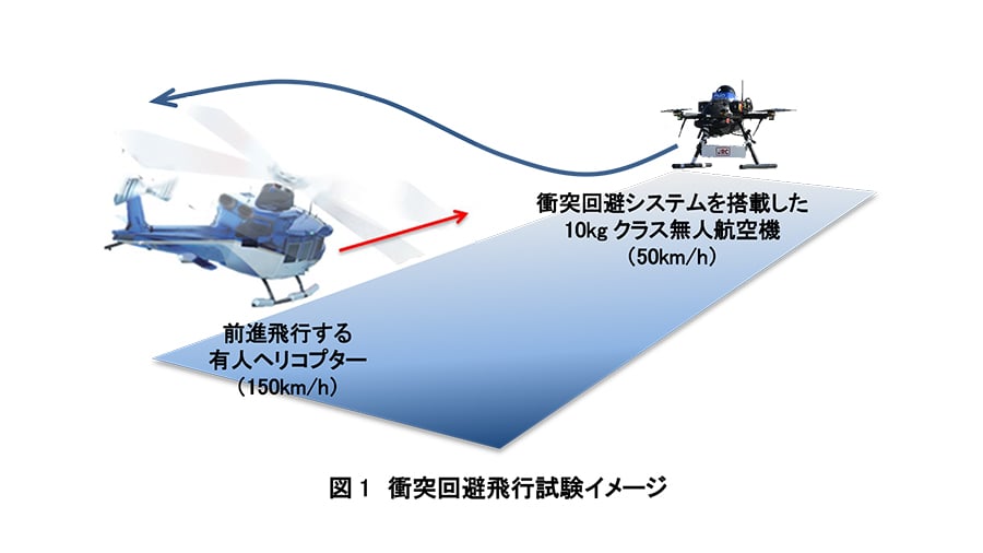 無人航空機制御 すべて正常に動作します。 ダメージなし - 航空機