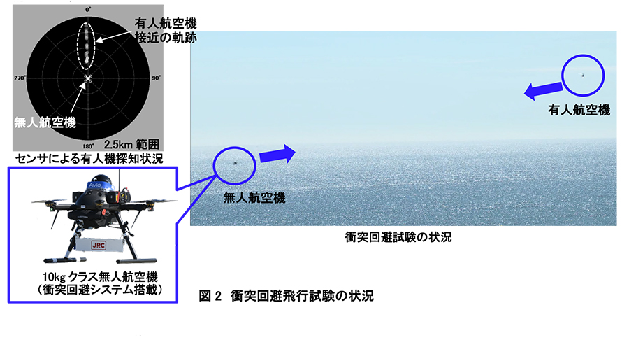 衝突回避飛行試験の状況（画像：スバル）。