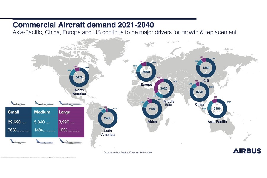 とりわけアジアの需要が高いことが分かる（画像：エアバス・ジャパン）。