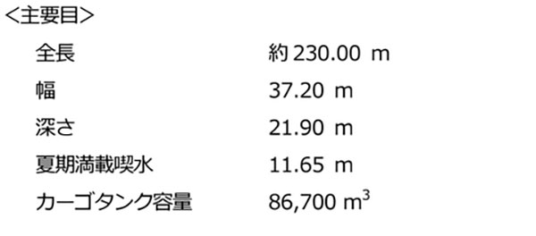 新型船の概要。世界の主要LPGターミナルに入港できるよう全長や幅などを大きく変えることなく、従来船型よりカーゴタンクの容積を増量（画像：川崎重工業）。