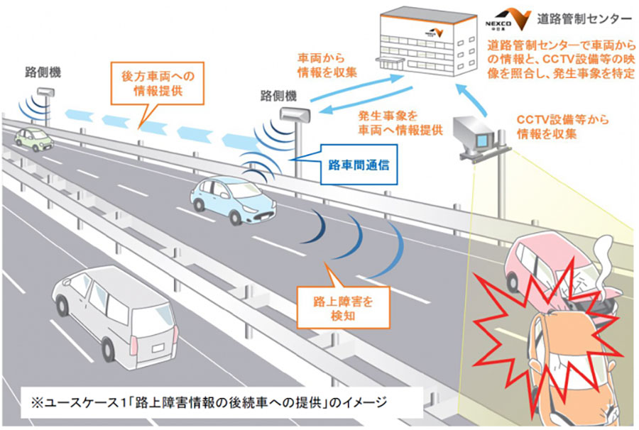 路車間通信技術を用いた高速道路の高度化イメージ（画像：NEXCO中日本）。