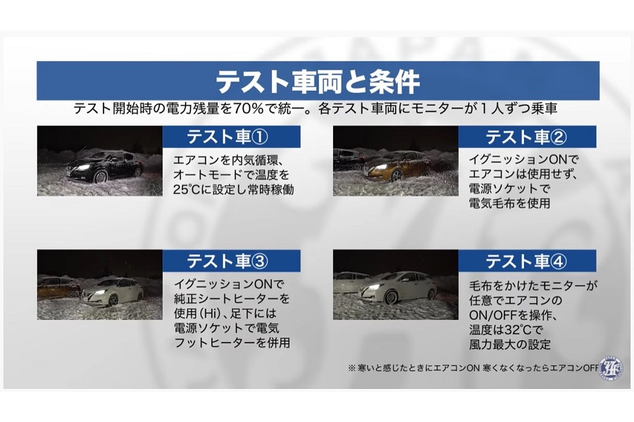 JAFは、4台のEVで暖房使用条件をひとつずつ設定し19～24時まで車内で過ごす検証を実施した（画像：JAFユーザーテストの動画より）。