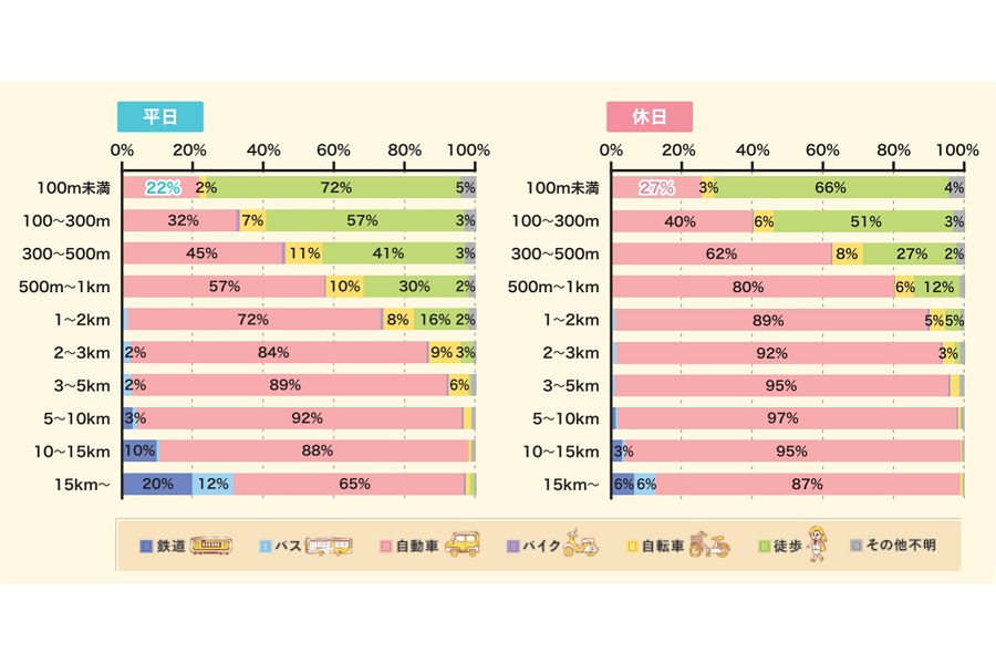 2017年10～11月、山形市・天童市など3市2町の2万3100人を対象に行われた調査の結果（画像：山形市）。