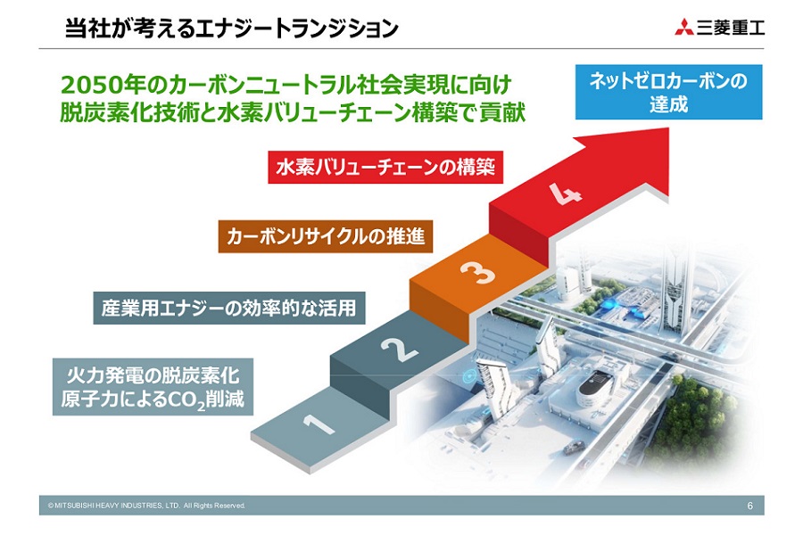 「エナジートランジション～三菱重工グループの新たな挑戦～」から引用（画像：三菱重工グループ）。