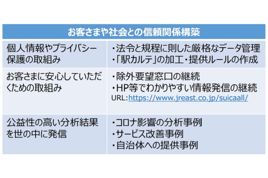 「Suica ビッグデータの更なる活用を目指す」として発表されたJR東のニュースリリース（画像：JR東日本）。
