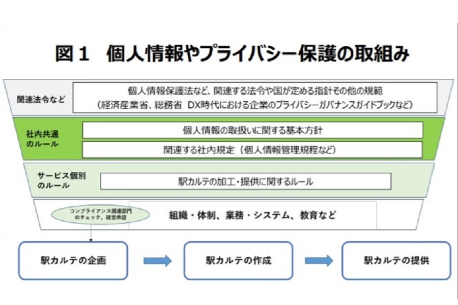 「Suica ビッグデータの更なる活用を目指す」として発表されたJR東のニュースリリース（画像：JR東日本）。