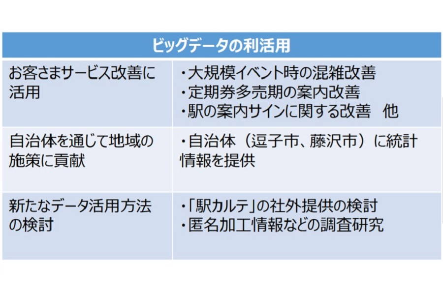 「Suica ビッグデータの更なる活用を目指す」として発表されたJR東のニュースリリース（画像：JR東日本）。