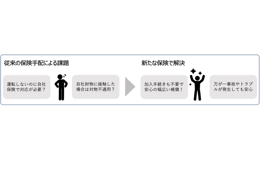 従来の保険との比較図解（画像：アイサンテクノロジー）。