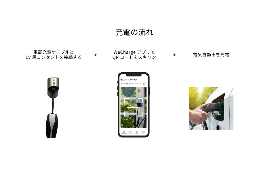 充電の流れ（画像：ユビ電）。