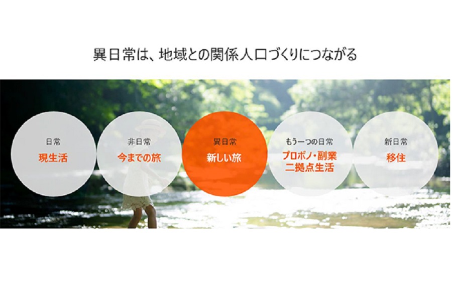 「新しい帰省スタイルに関する調査」結果と報告資料（画像：リクルート）。