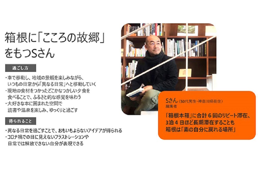 「新しい帰省スタイルに関する調査」結果と報告資料（画像：リクルート）。
