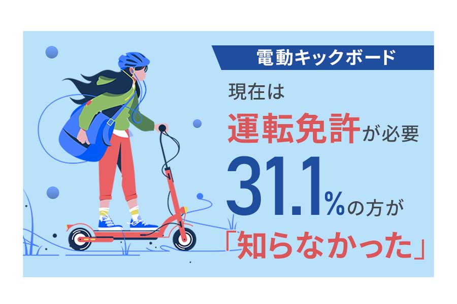 男女2198人を対象に行われた「電動キックボードに関するアンケート」（画像：NEXER）