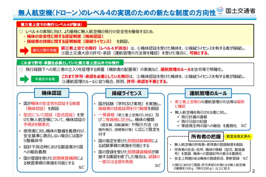 令和2年12月10日 国土交通省航空局「ドローンの飛行の安全性確保のための新たな制度について」（画像：国土交通省）