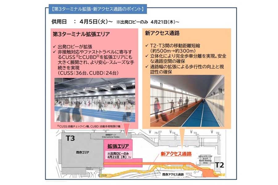 第3ターミナル拡張・新アクセス通路のポイント（画像：成田国際空港）