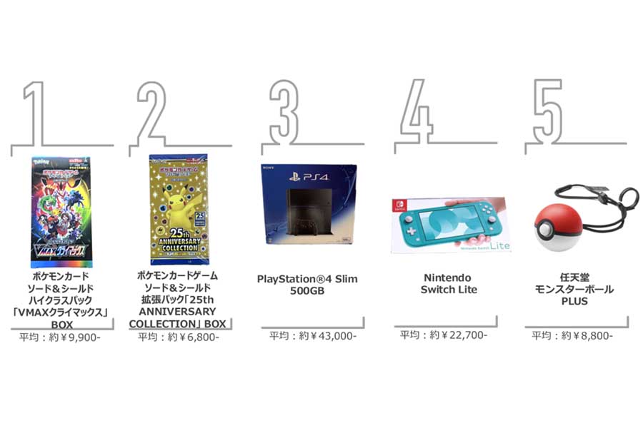 2021年第4四半期（10～12月）。「売れ筋商品ランキング」（画像：イーベイ・ジャパン）