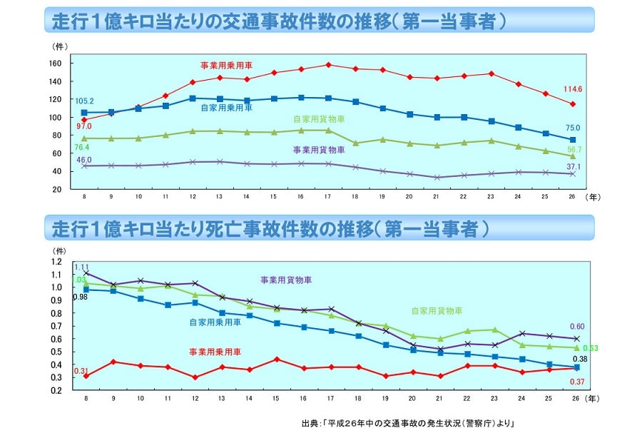 「タクシー事業の現状について」（画像：国土交通省）