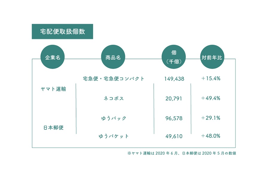 2021年物流業界売上500 億円以上の企業ランキング（画像：QuickWork）