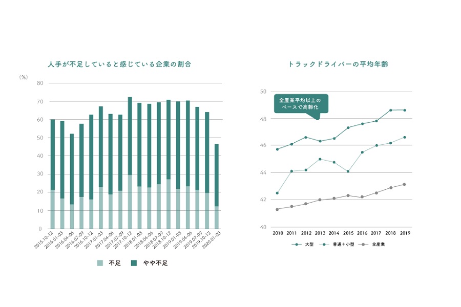 2021年物流業界売上500 億円以上の企業ランキング（画像：QuickWork）