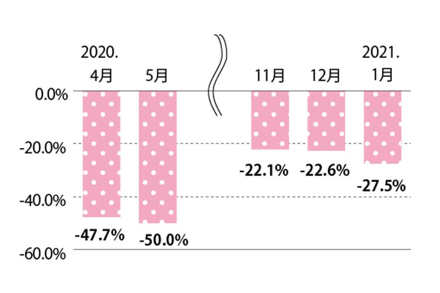 一般路線バスの輸送人員（画像：国土交通省）