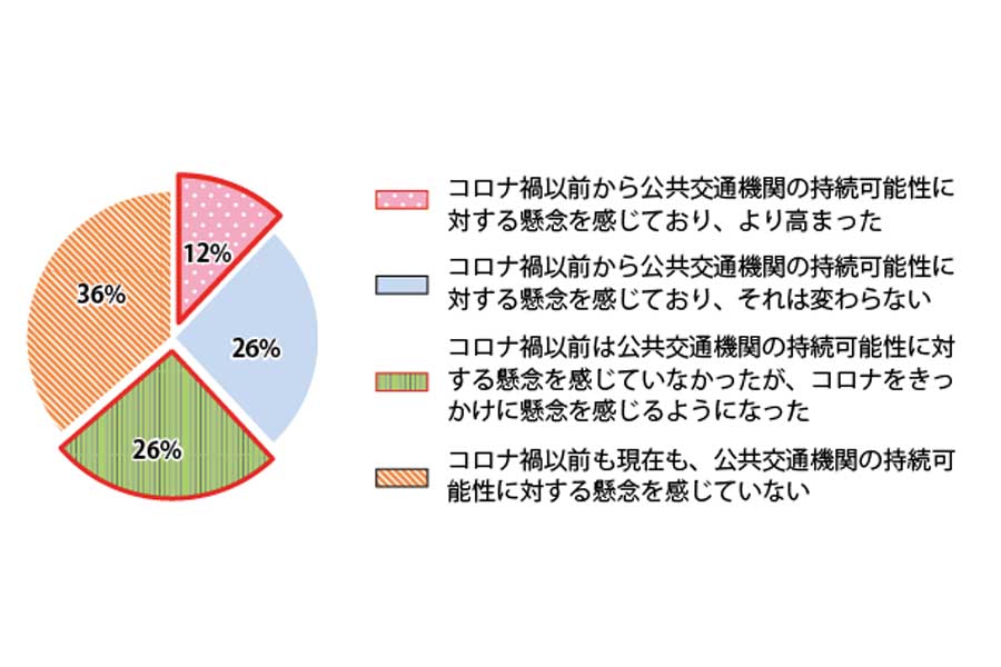 公共交通の持続可能性について（画像：国土交通省）