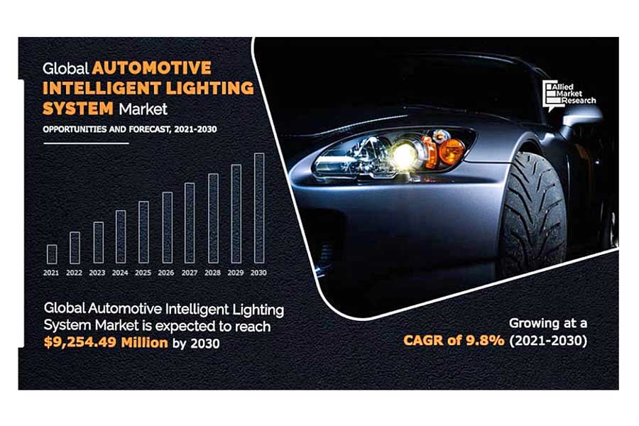 自動車インテリジェント照明システムの世界市場規模（画像：グローバルインフォメーション）