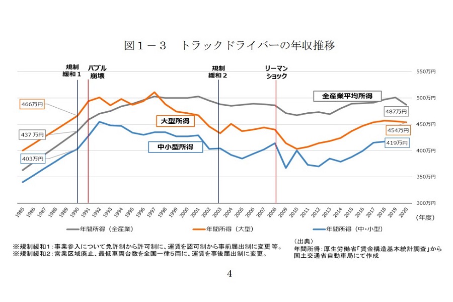  国が発表した「フィジカルインターネット・ロードマップ」（画像：経済産業省、国土交通省）