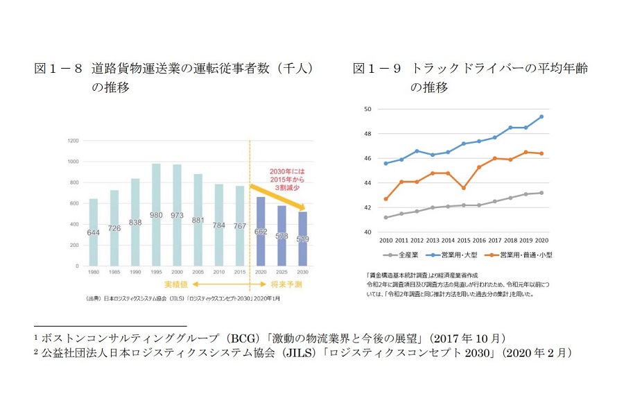  国が発表した「フィジカルインターネット・ロードマップ」（画像：経済産業省、国土交通省）