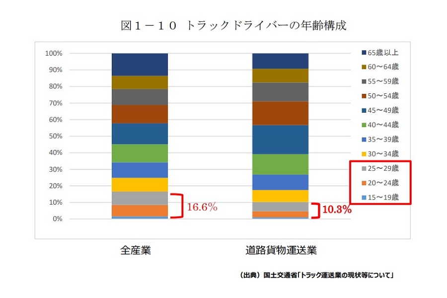  国が発表した「フィジカルインターネット・ロードマップ」（画像：経済産業省、国土交通省）